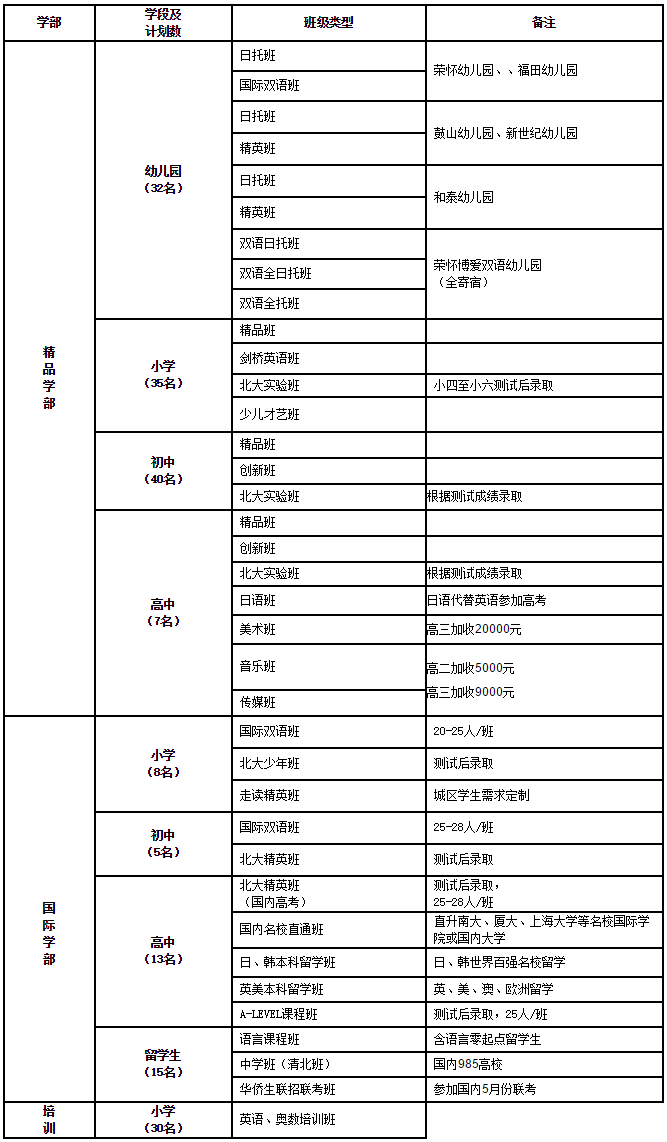 榮懷學校招生