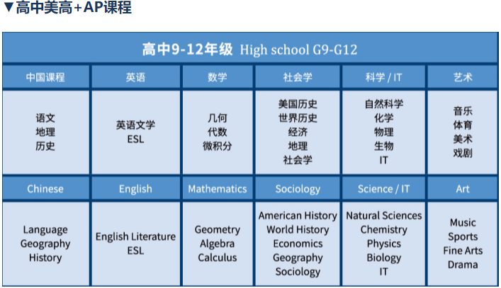 高中美高+<a href='http://m.fzw417.com/gjkc/mggz/' target='_blank'><u>AP課程</u></a>