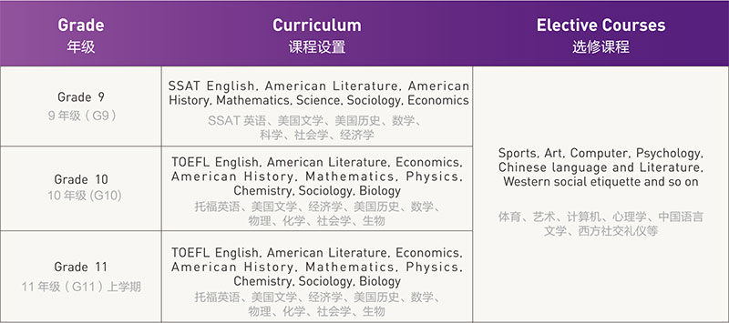 美國高中課程