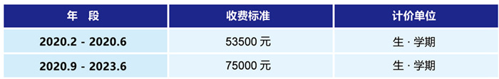 2020學(xué)費(fèi)標(biāo)準(zhǔn)