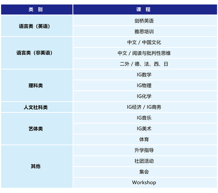 課程設(shè)置