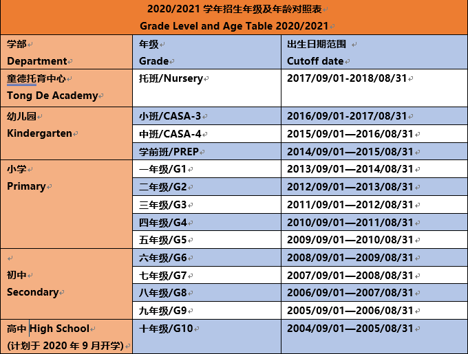 赫德雙語招生年齡對照表