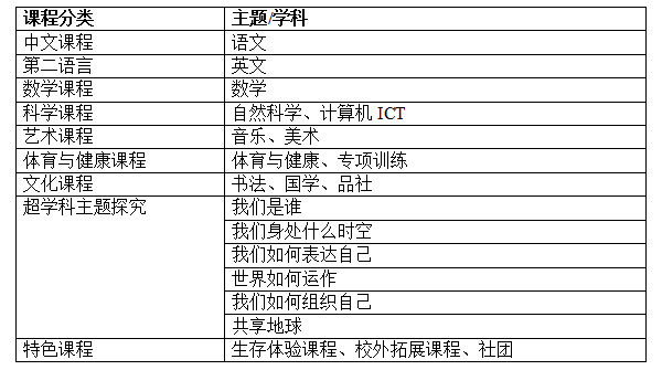 課程設置