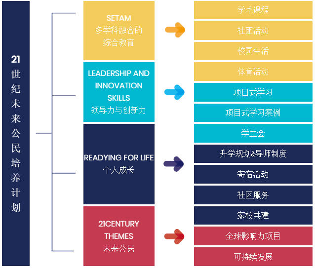 未來公民培養(yǎng)計劃