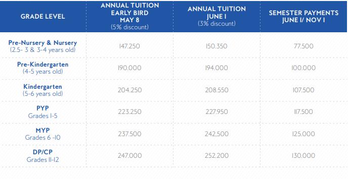 上海西華外籍人員子女學校2020-2021學年學費信息