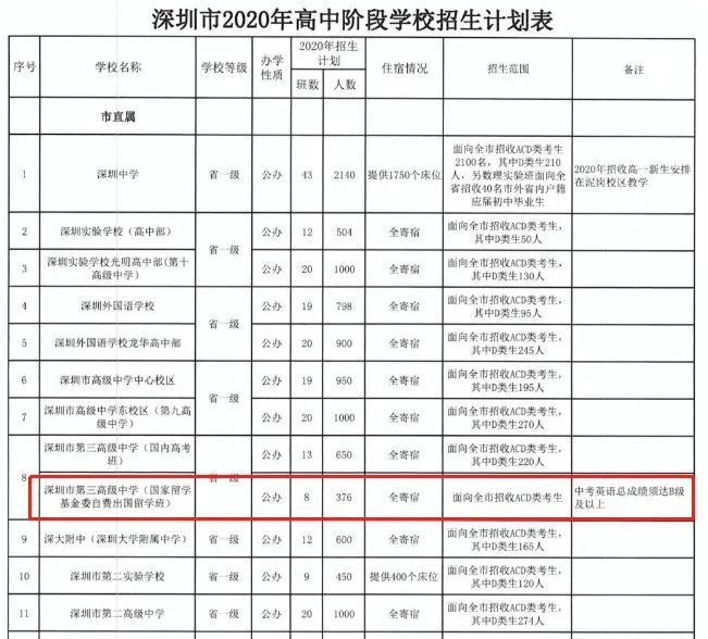 2020年，三高出國(guó)班計(jì)劃招生表