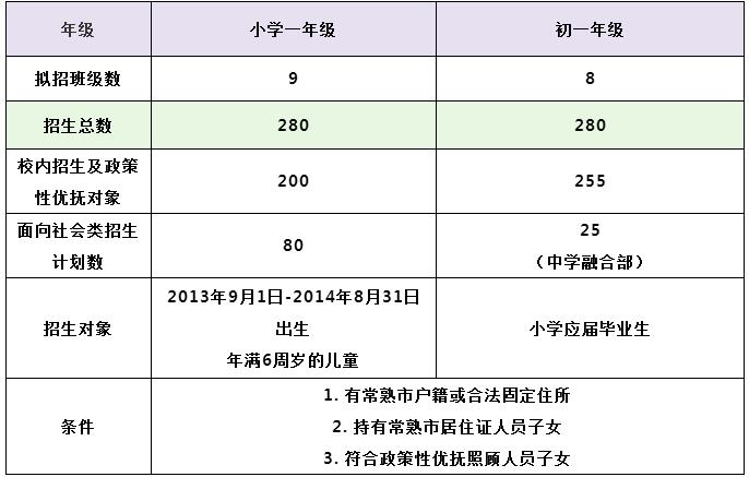 2020年常熟國際學校招生指南