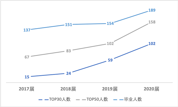 擇校成績