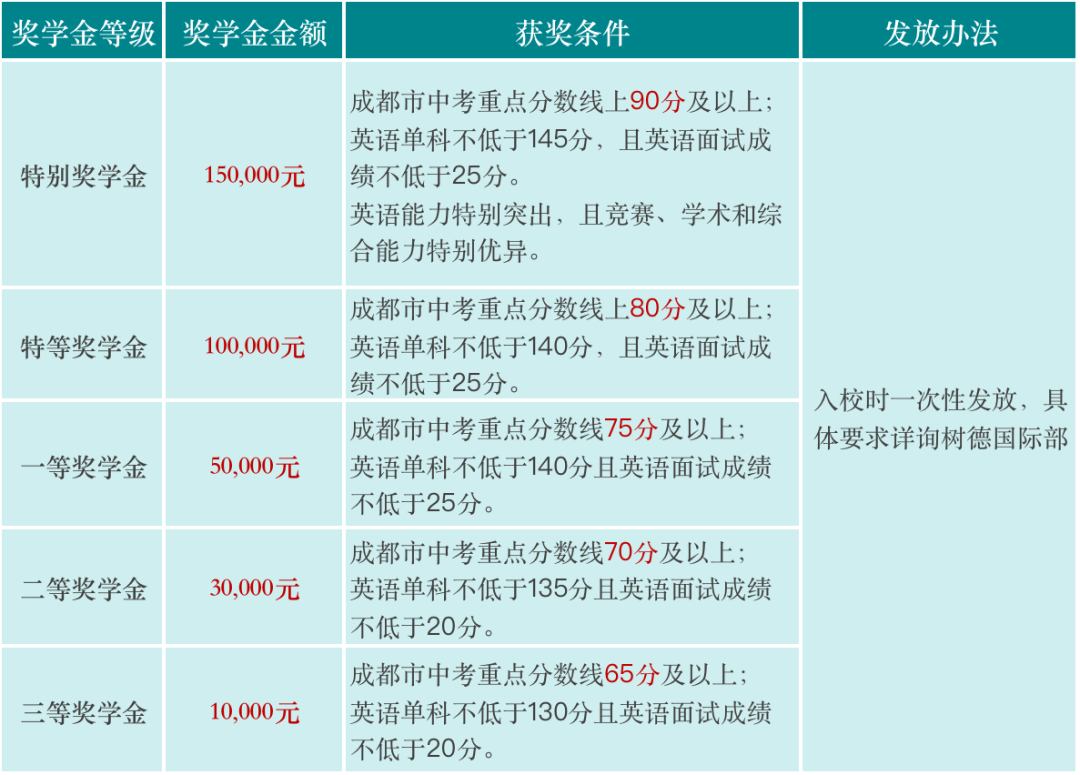 獎學金政策