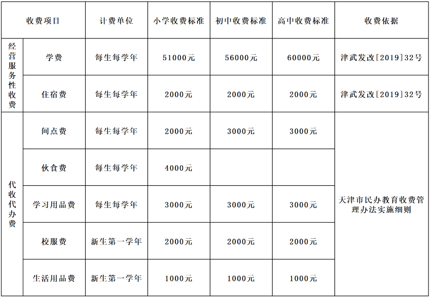 英華國際學校2020費用