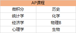 AP課程