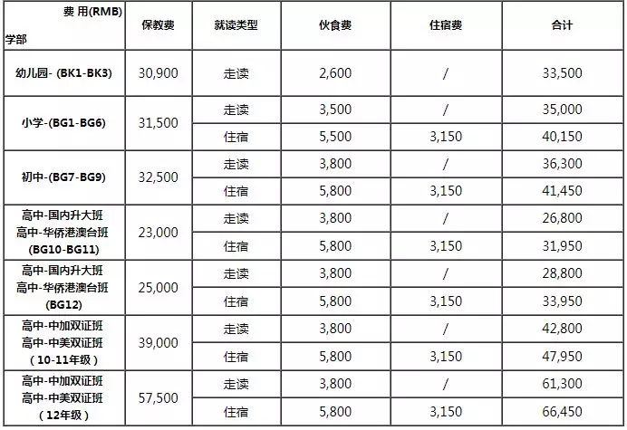 廣州祈福英語實驗學(xué)校學(xué)費參考