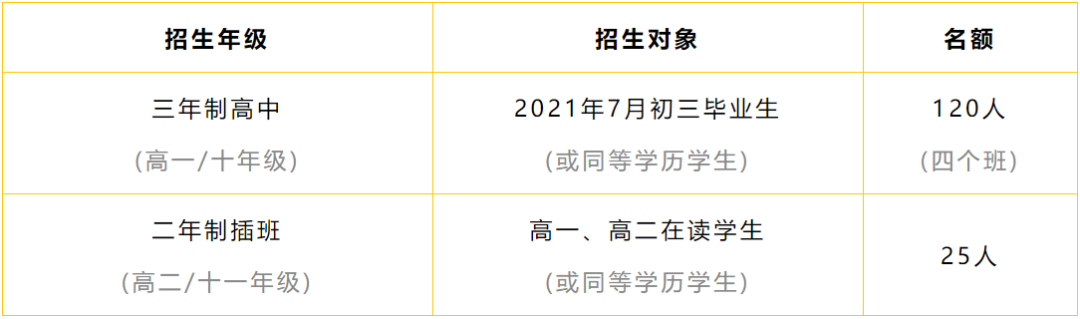 華附中學(xué)國(guó)際部2021招生對(duì)象