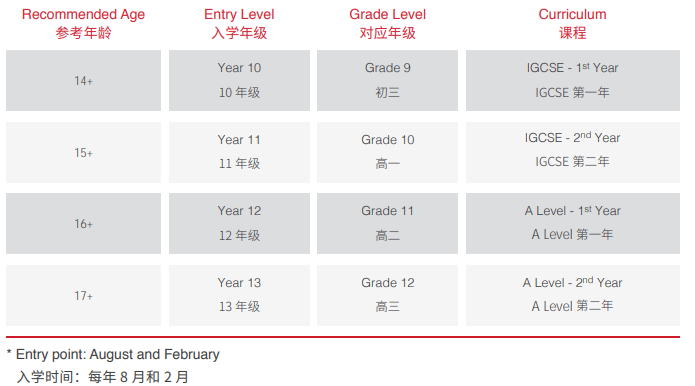 上海萊克頓學(xué)校入學(xué)年級