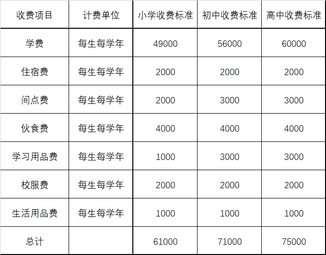 英華國際學校收費參考