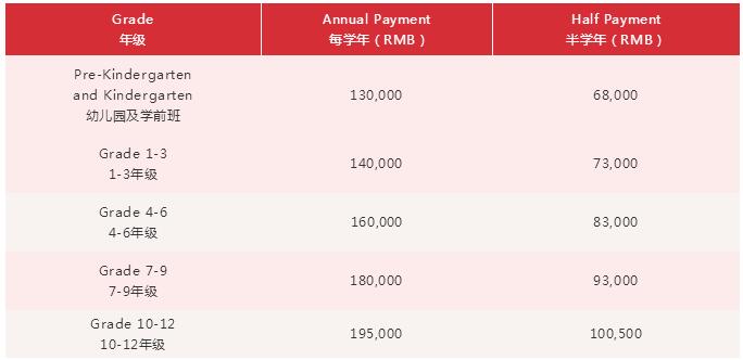 廣州加拿大國際學校2020-21學費參考