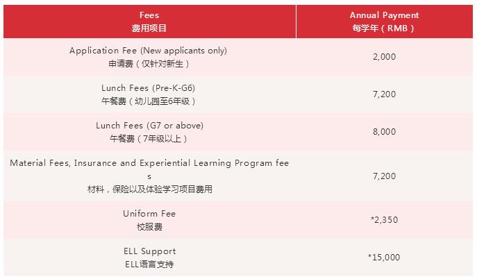 廣州加拿大國際學校2020-21學費標準