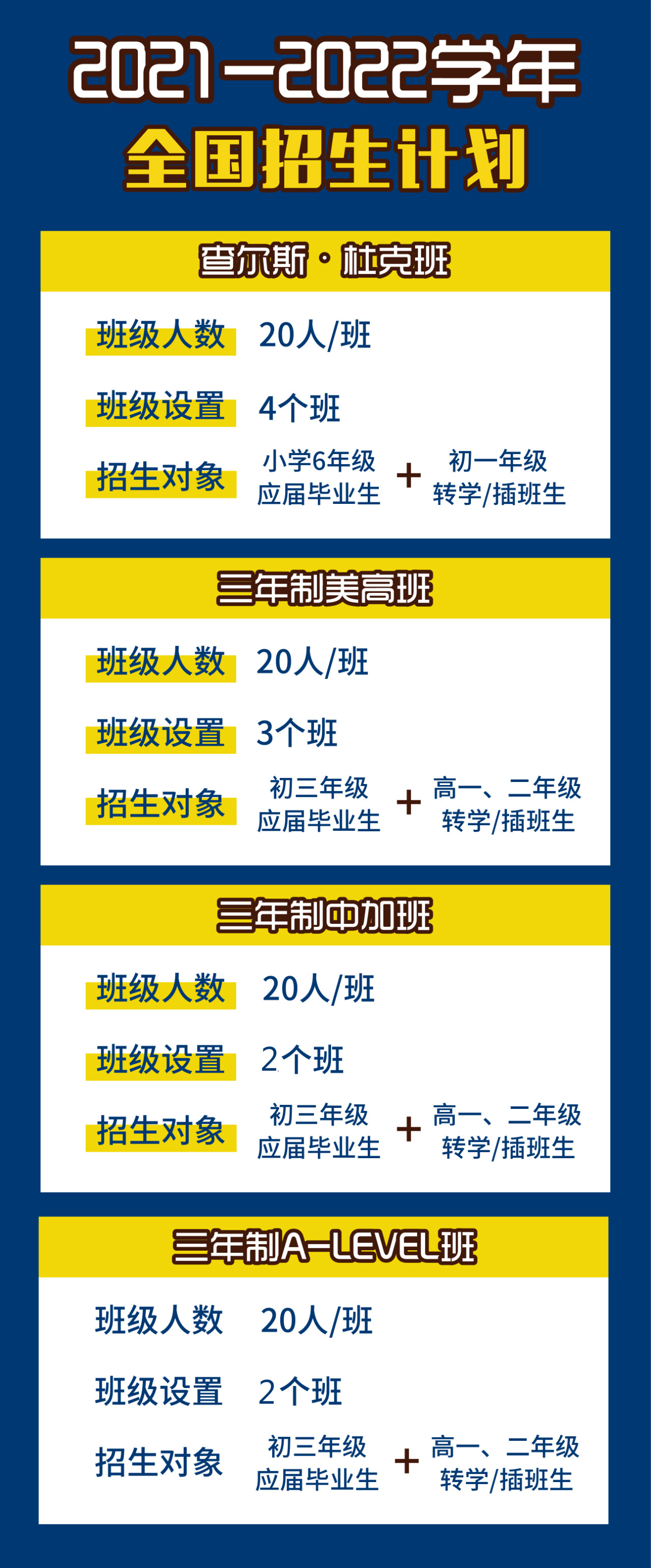 法拉古特學校天津校區(qū)2021-2022學年全國招生計劃