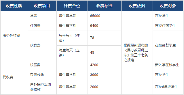 常州威雅小學部收費公示表