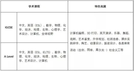 黃金全球通課程A-Level