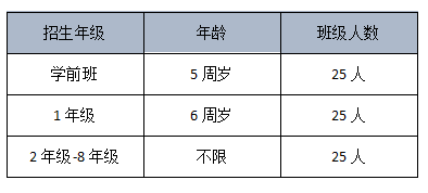 招生年級