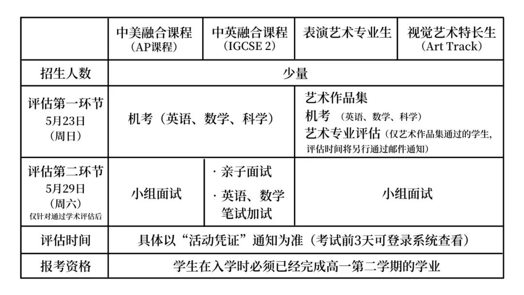 萬科梅沙書院2021招生計劃