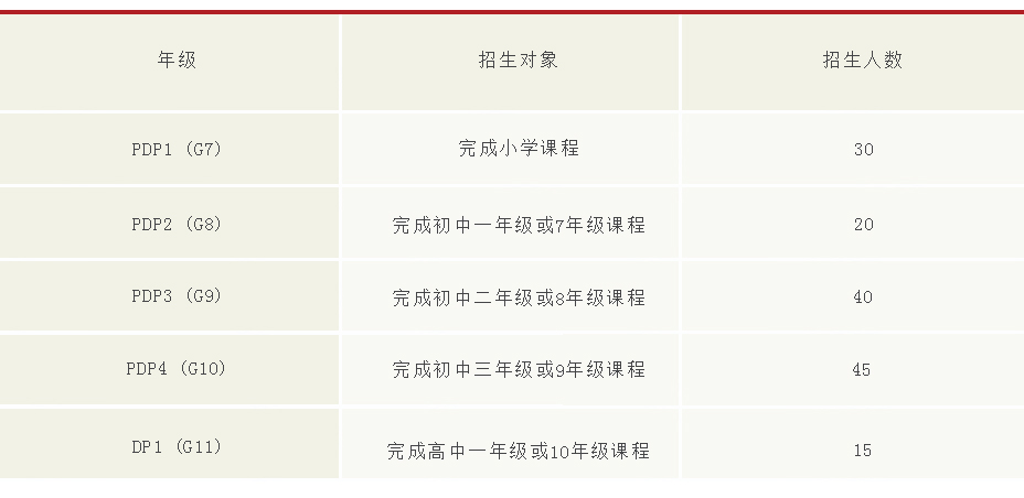 亞加達(dá)招生對(duì)象及計(jì)劃