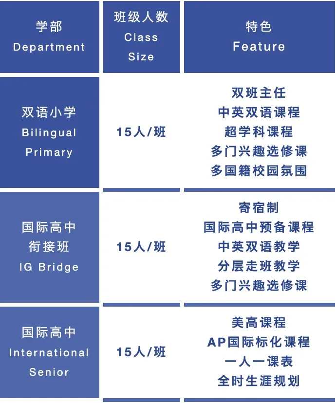 青島長江國際部招生