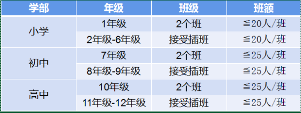 深圳楓葉國(guó)際學(xué)校2021招生計(jì)劃