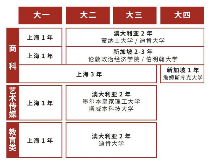 建橋國(guó)本就讀模式