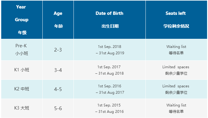 深圳國(guó)王幼兒園2021秋季招收剩余名額