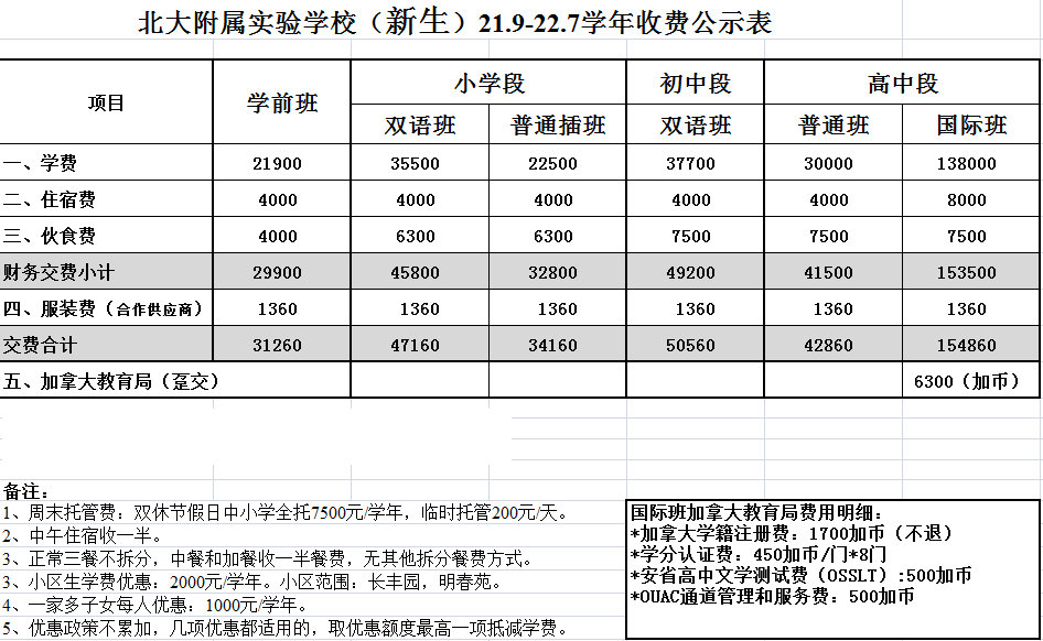 北大附屬實(shí)驗(yàn)學(xué)校2021收費(fèi)