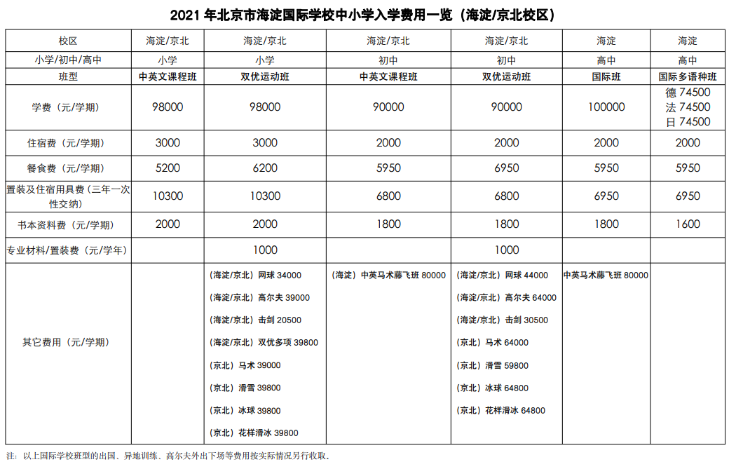 海淀國際學校費用參考