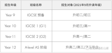 招生年級