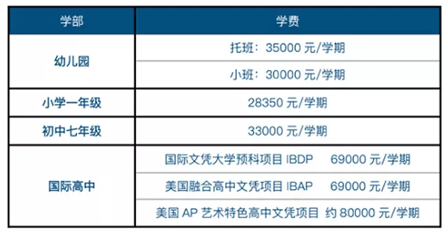 蘇州工業園區外國語學校2021-2022學年招生學費參考