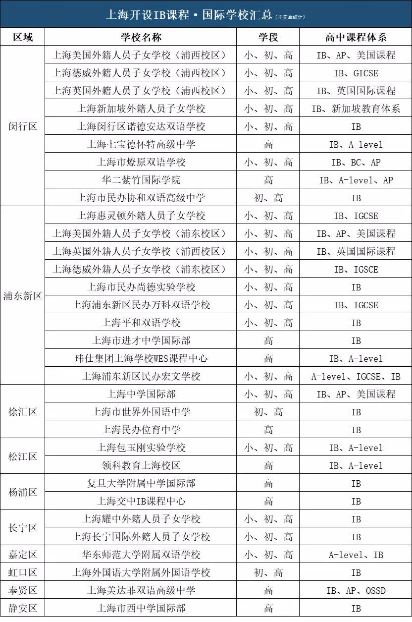 上海IB課程國際化學校