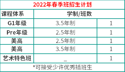 北美學校2022春季報考信息