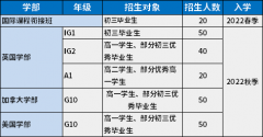 佛山美倫國際教育2022招生簡章