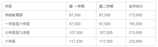 桐鄉市耀華學校學費參考