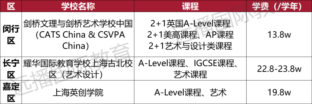 上海開設(shè)藝術(shù)課程類國際化學(xué)校