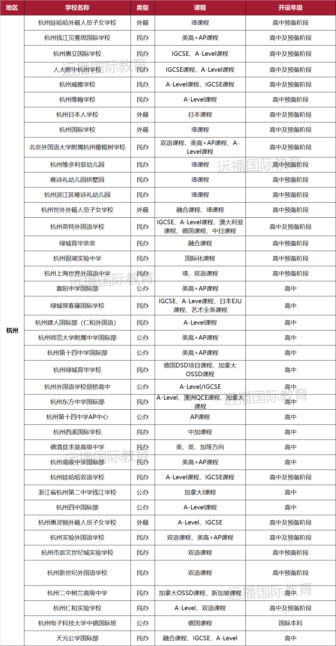 2022杭州國際化學校匯總一覽表