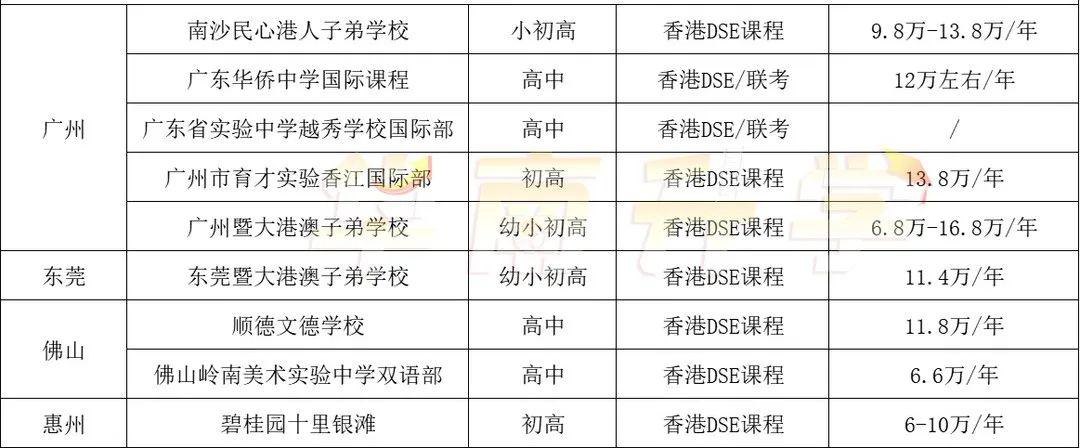 廣佛開設(shè)DSE課程學(xué)校