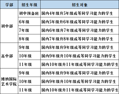 招生年級及對象