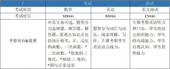 上海光華學院美高校區(楊浦)2023年春季招生公告