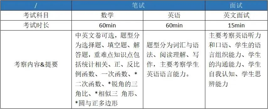 上海光華學院美高校區(楊浦)2023年春季招生考試大綱