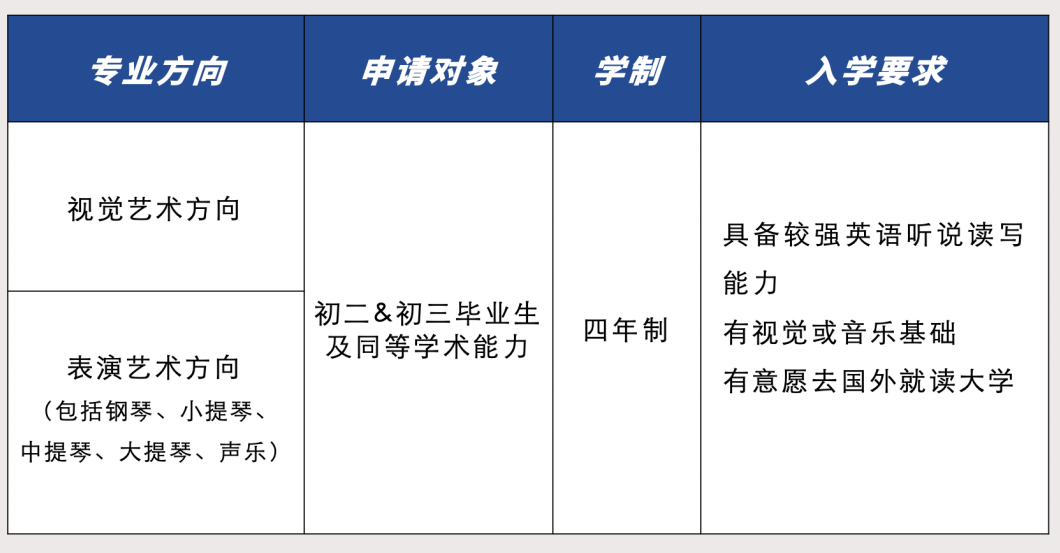 萬科梅沙書院藝術學院