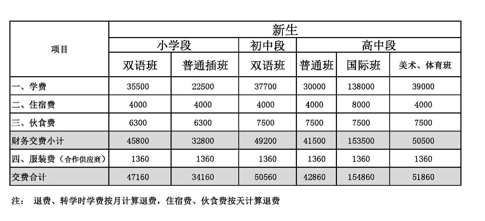 北京豐臺區(qū)新北賦學(xué)校(原北大附屬實(shí)驗(yàn)學(xué)校)學(xué)費(fèi)參考