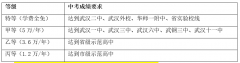 武漢外國語學(xué)校美加分校高中部2023級招生簡章