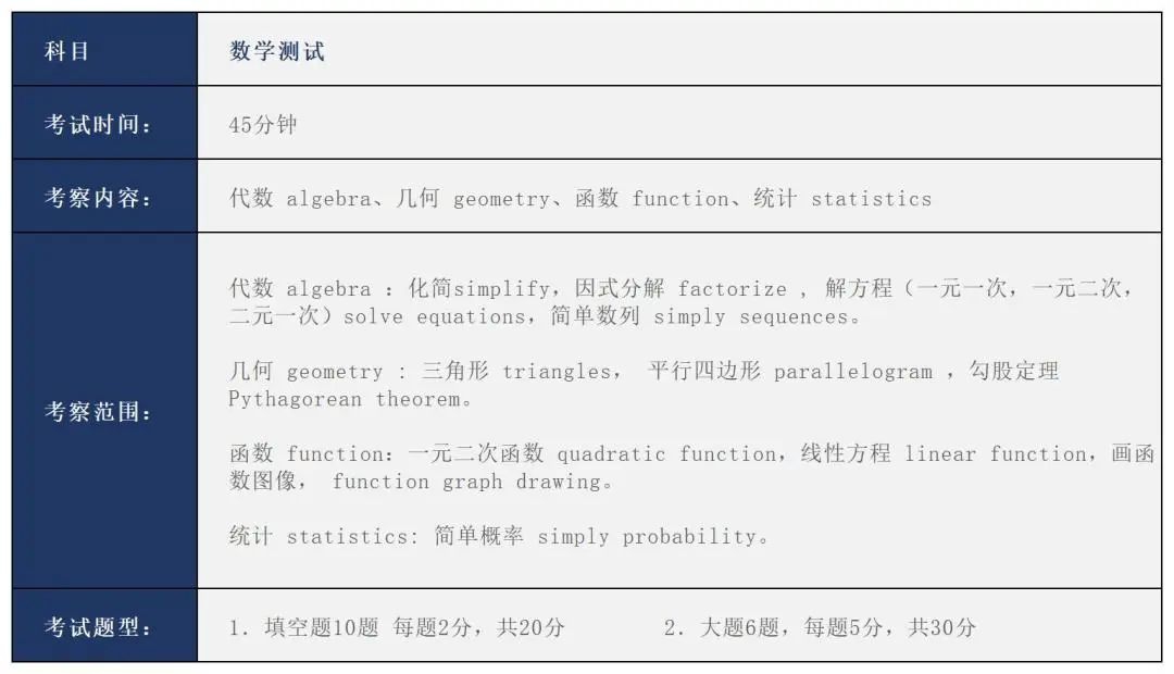 四年制入學(xué)測試內(nèi)容大綱