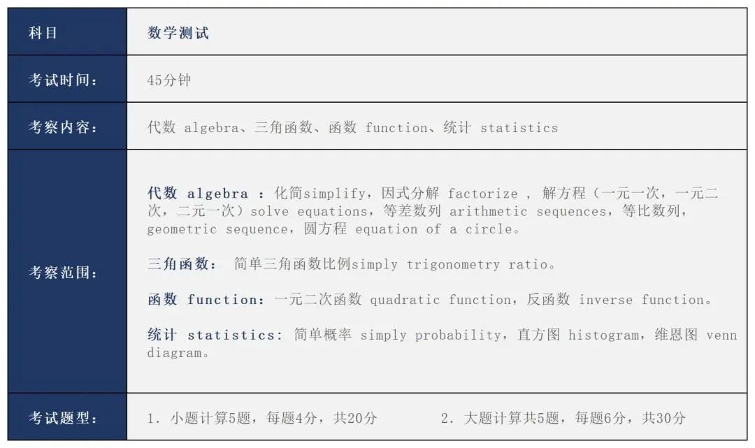 三年制入學(xué)測試內(nèi)容大綱